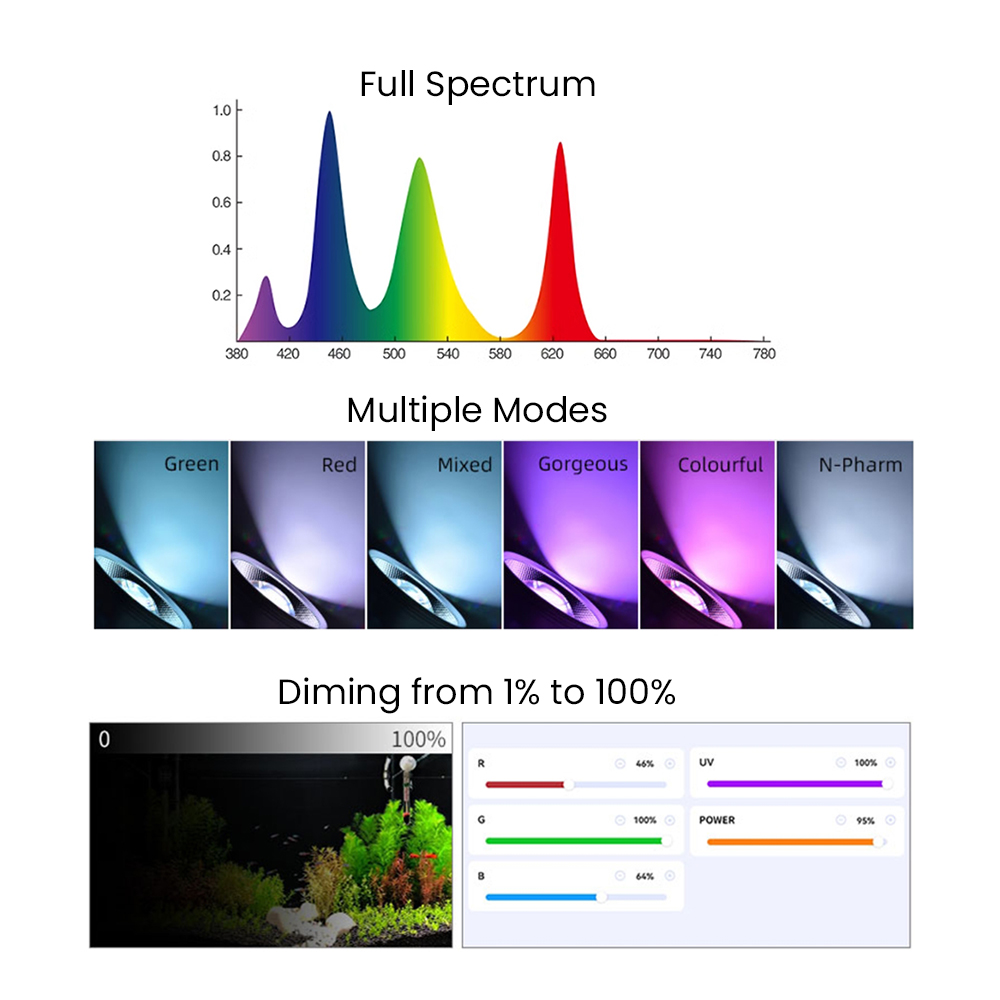 Spectre complet Bluetooth 3.0  - Planted Aquarium With Fish avis et prix